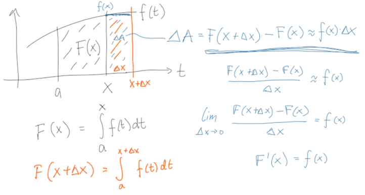 diagram, tekst